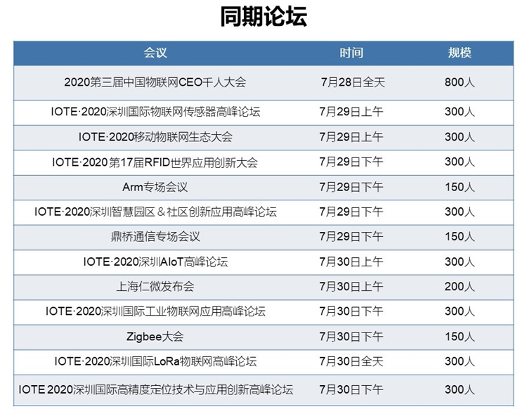 7月物聯網展定檔深圳!啟動萬物互聯號角 展會新聞 第3張-聯拓創意 7月物聯網展定檔深圳!啟動萬物互聯號角 展會新聞 第3張