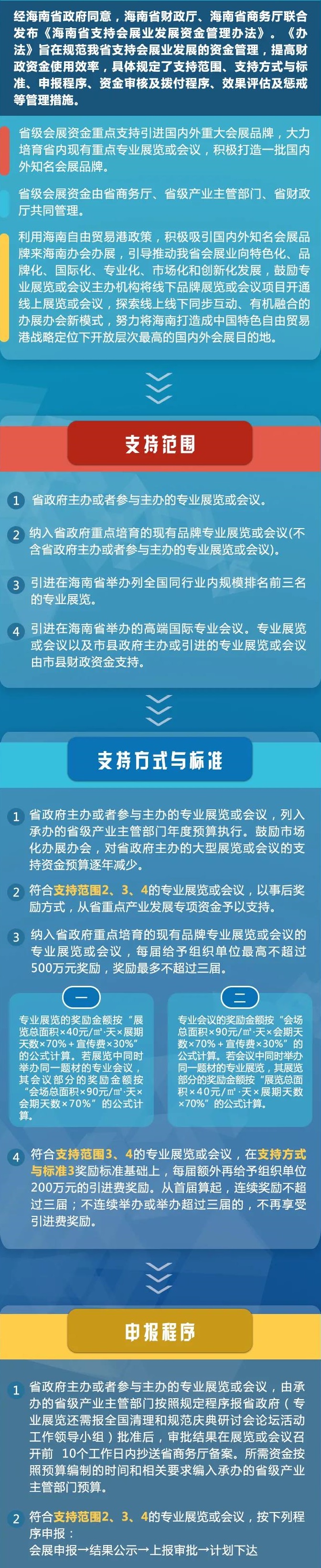 一篇文章讀懂《海南省支持會展業發展資金管理辦法》 展會新聞 第1張-聯拓創意 一篇文章讀懂《海南省支持會展業發展資金管理辦法》 展會新聞 第1張