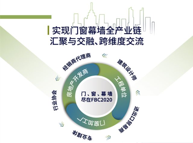 中國(guó)門(mén)窗幕墻展FBC將于十月底在北京開(kāi)幕 展會(huì)新聞 第1張